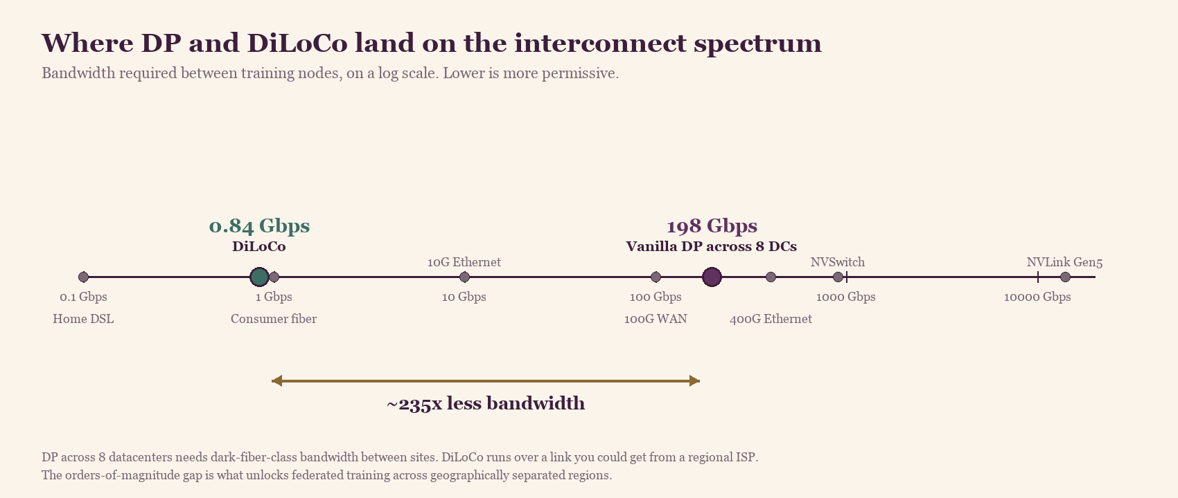 Fig. 5 — The interconnect spectrum