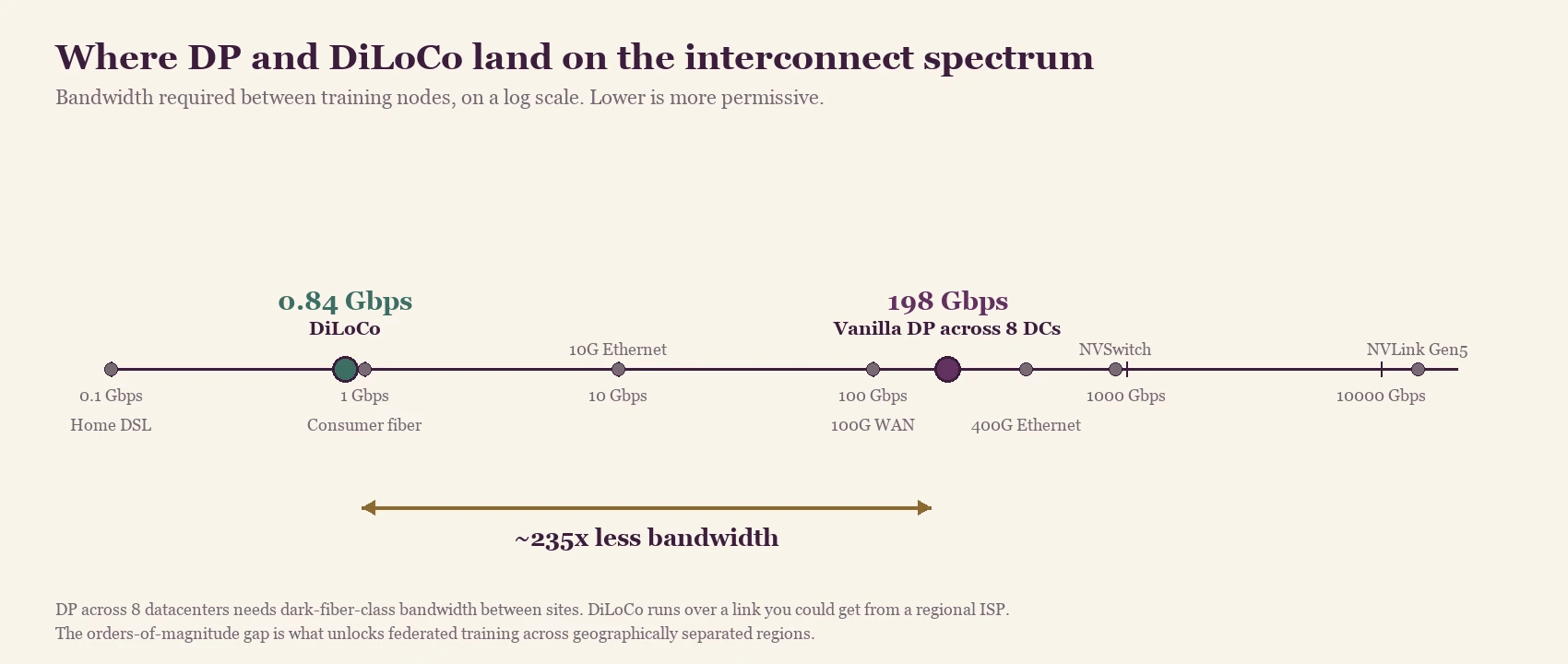 Fig. 7 — The interconnect spectrum