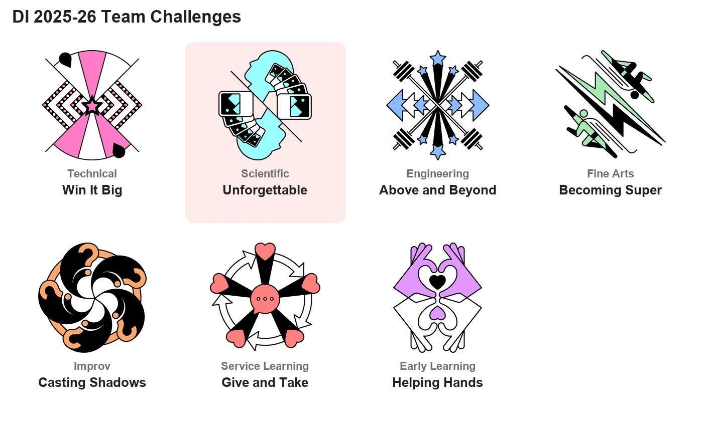 Fig. 2 — The seven Destination Imagination Team Challenges for the 2025-26 season