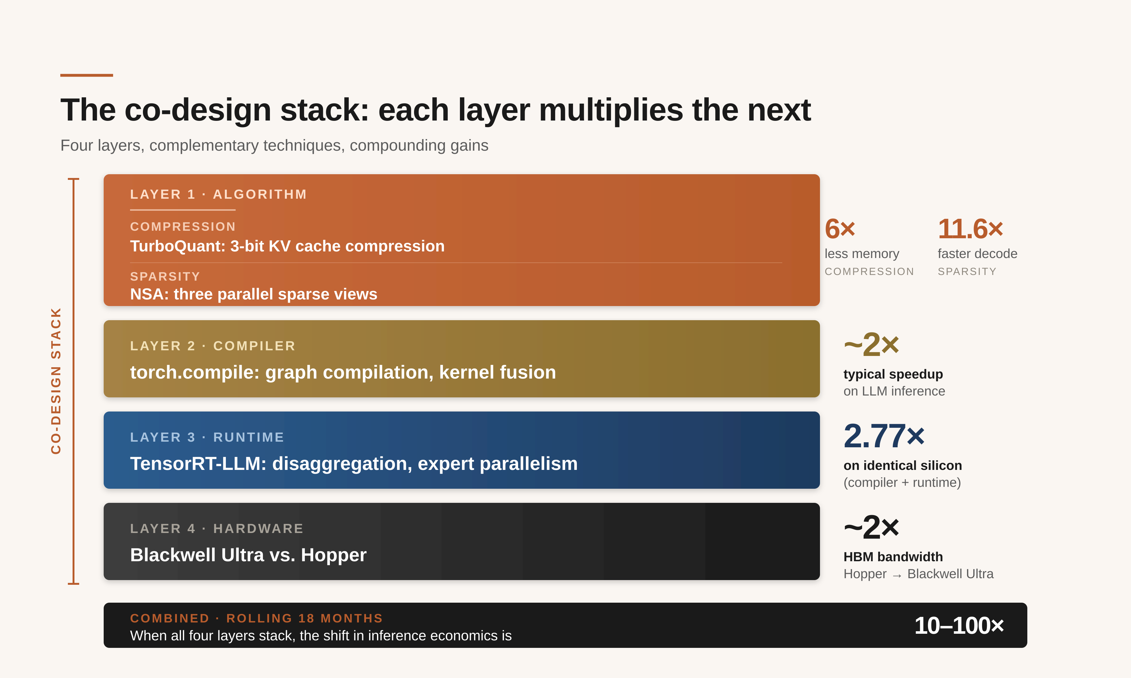 The Real AI Cost Problem: A Full-Stack View of Cheaper Inference