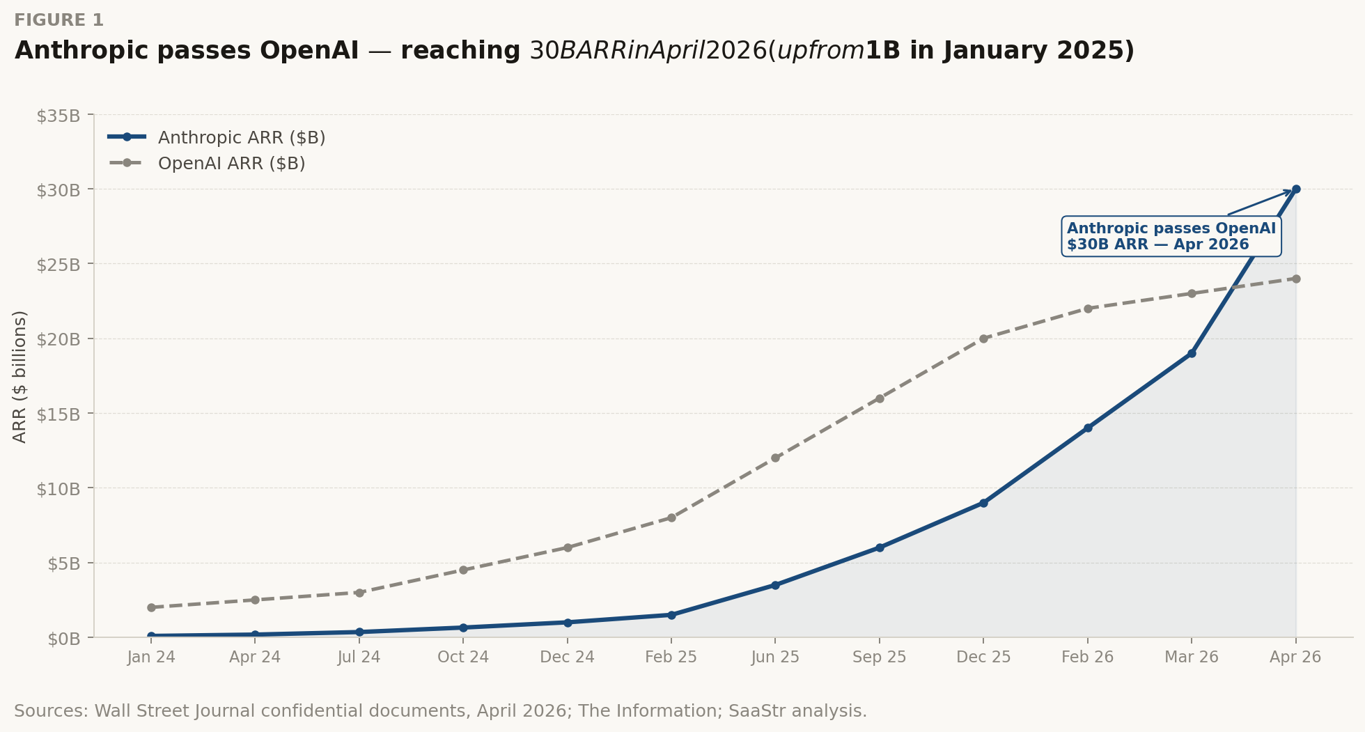 Fig. 1 — Revenue trajectory comparison