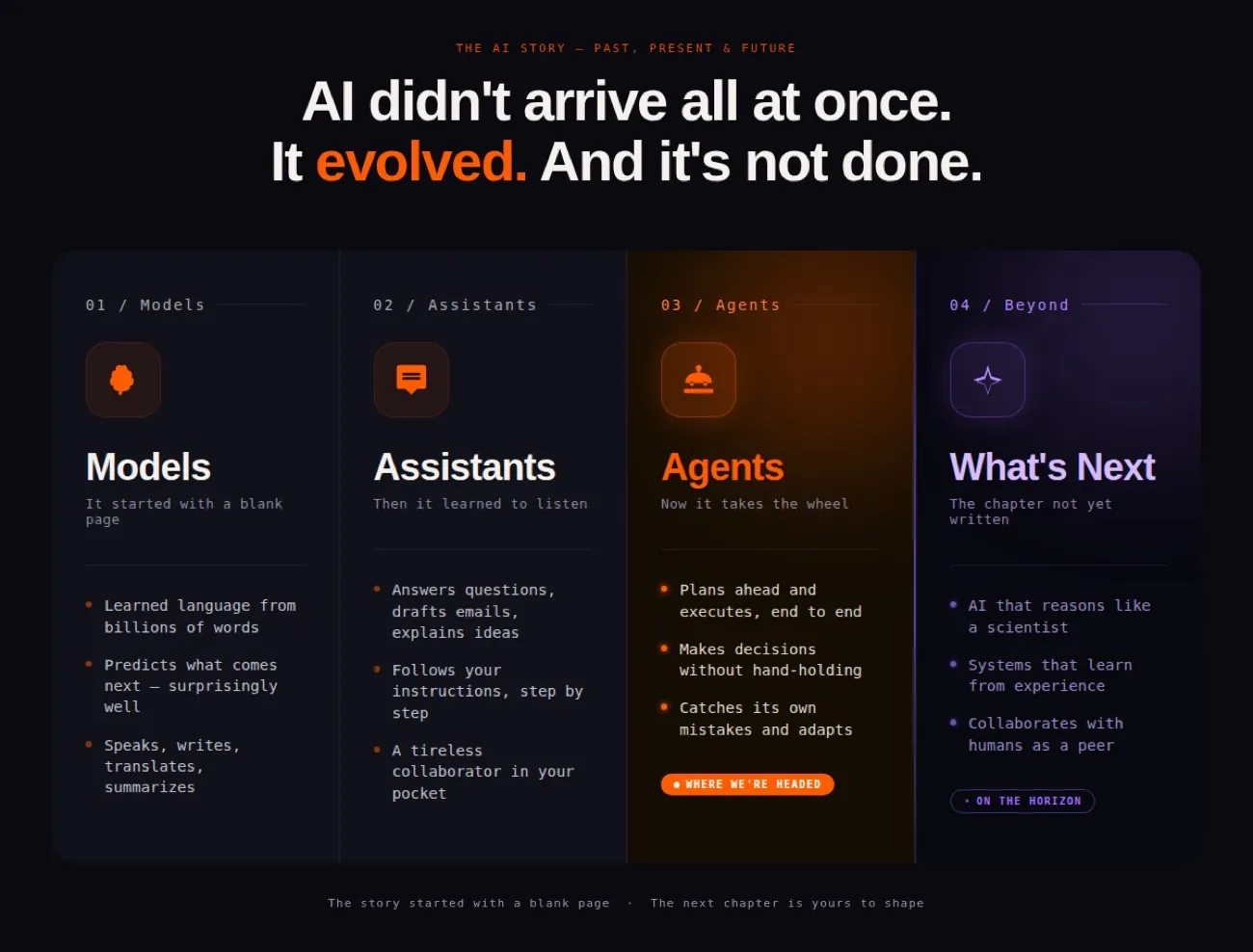 Agentic AI: From Models to Autonomous Intelligence